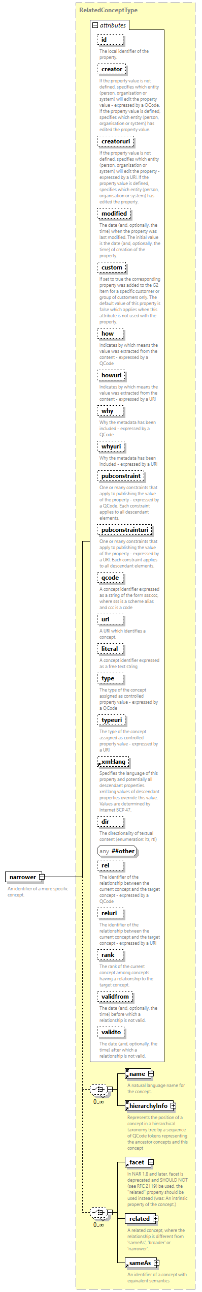 NewsML-G2_2.33-spec-CatalogItem-Power_diagrams/NewsML-G2_2.33-spec-CatalogItem-Power_p107.png