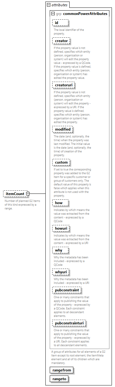 NewsML-G2_2.33-spec-CatalogItem-Power_diagrams/NewsML-G2_2.33-spec-CatalogItem-Power_p111.png