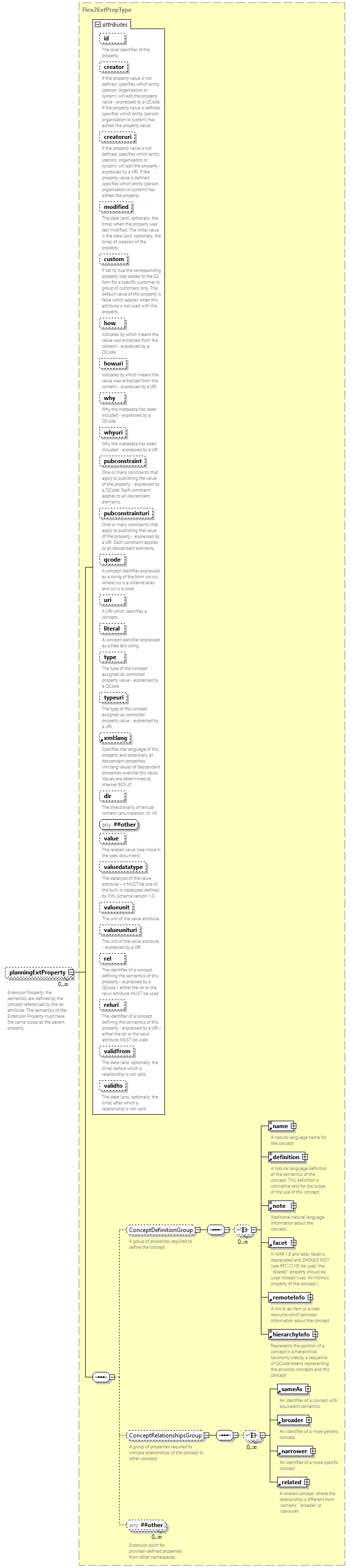 NewsML-G2_2.33-spec-CatalogItem-Power_diagrams/NewsML-G2_2.33-spec-CatalogItem-Power_p117.png