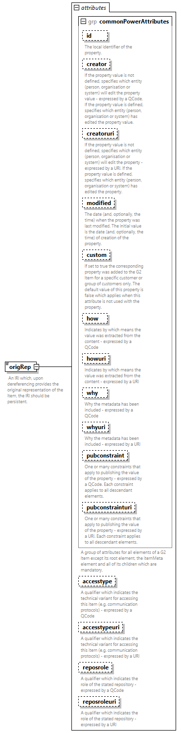 NewsML-G2_2.33-spec-CatalogItem-Power_diagrams/NewsML-G2_2.33-spec-CatalogItem-Power_p129.png