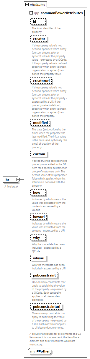 NewsML-G2_2.33-spec-CatalogItem-Power_diagrams/NewsML-G2_2.33-spec-CatalogItem-Power_p13.png