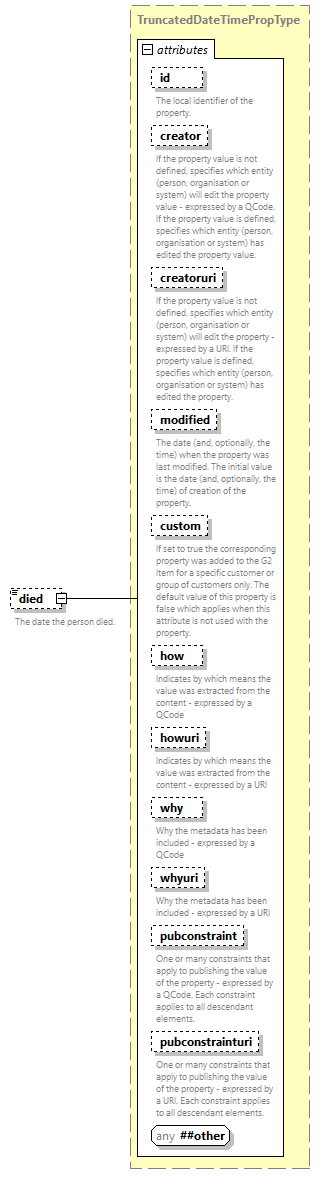 NewsML-G2_2.33-spec-CatalogItem-Power_diagrams/NewsML-G2_2.33-spec-CatalogItem-Power_p133.png