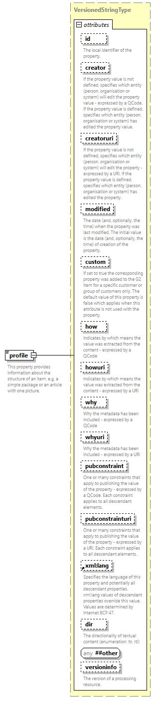 NewsML-G2_2.33-spec-CatalogItem-Power_diagrams/NewsML-G2_2.33-spec-CatalogItem-Power_p147.png