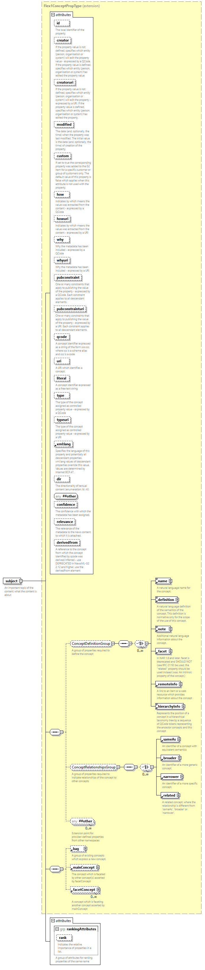 NewsML-G2_2.33-spec-CatalogItem-Power_diagrams/NewsML-G2_2.33-spec-CatalogItem-Power_p172.png