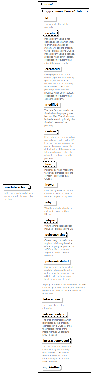 NewsML-G2_2.33-spec-CatalogItem-Power_diagrams/NewsML-G2_2.33-spec-CatalogItem-Power_p177.png