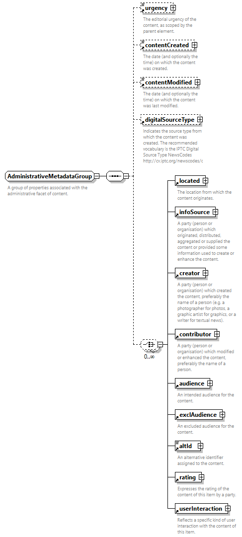 NewsML-G2_2.33-spec-CatalogItem-Power_diagrams/NewsML-G2_2.33-spec-CatalogItem-Power_p179.png