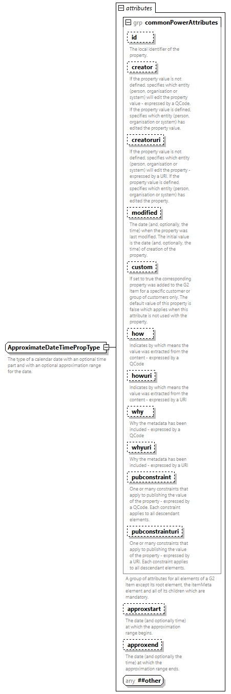 NewsML-G2_2.33-spec-CatalogItem-Power_diagrams/NewsML-G2_2.33-spec-CatalogItem-Power_p199.png