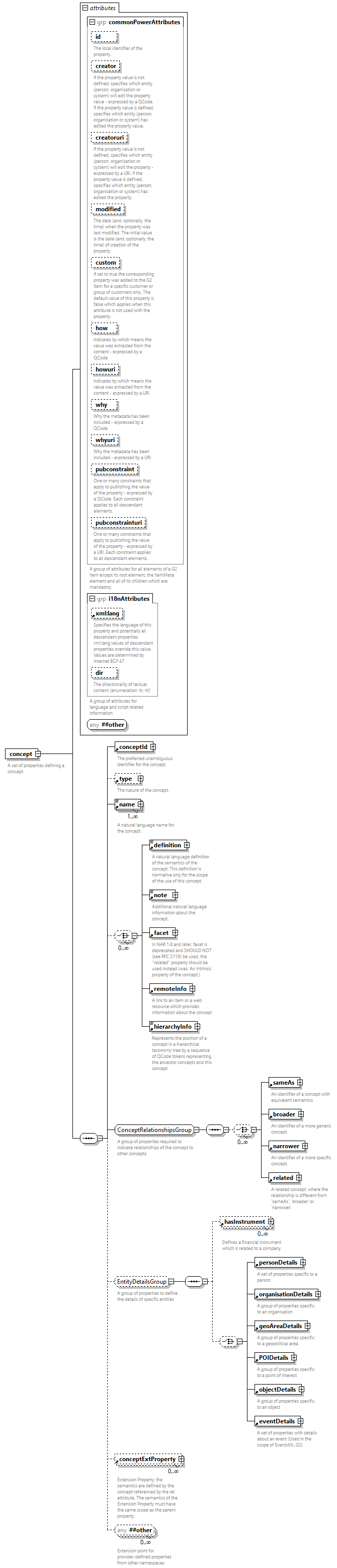 NewsML-G2_2.33-spec-CatalogItem-Power_diagrams/NewsML-G2_2.33-spec-CatalogItem-Power_p20.png