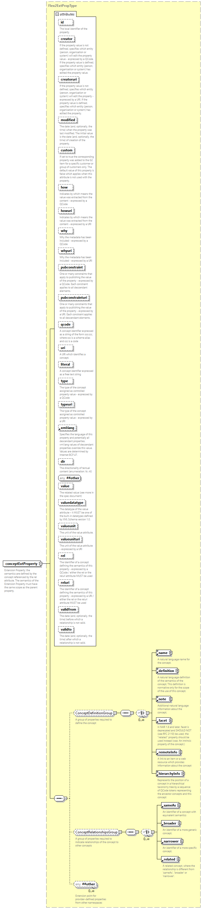 NewsML-G2_2.33-spec-CatalogItem-Power_diagrams/NewsML-G2_2.33-spec-CatalogItem-Power_p21.png