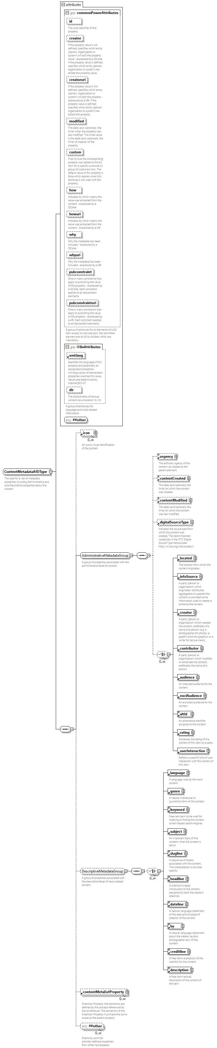 NewsML-G2_2.33-spec-CatalogItem-Power_diagrams/NewsML-G2_2.33-spec-CatalogItem-Power_p213.png