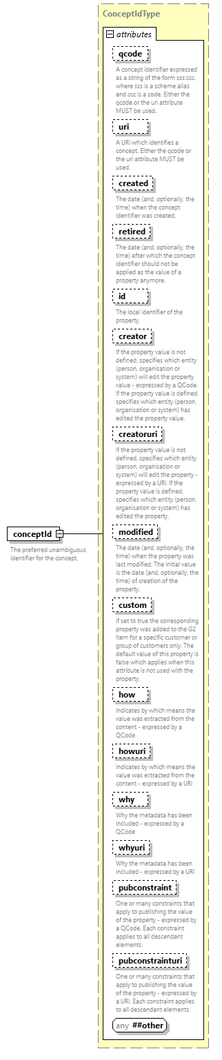 NewsML-G2_2.33-spec-CatalogItem-Power_diagrams/NewsML-G2_2.33-spec-CatalogItem-Power_p22.png