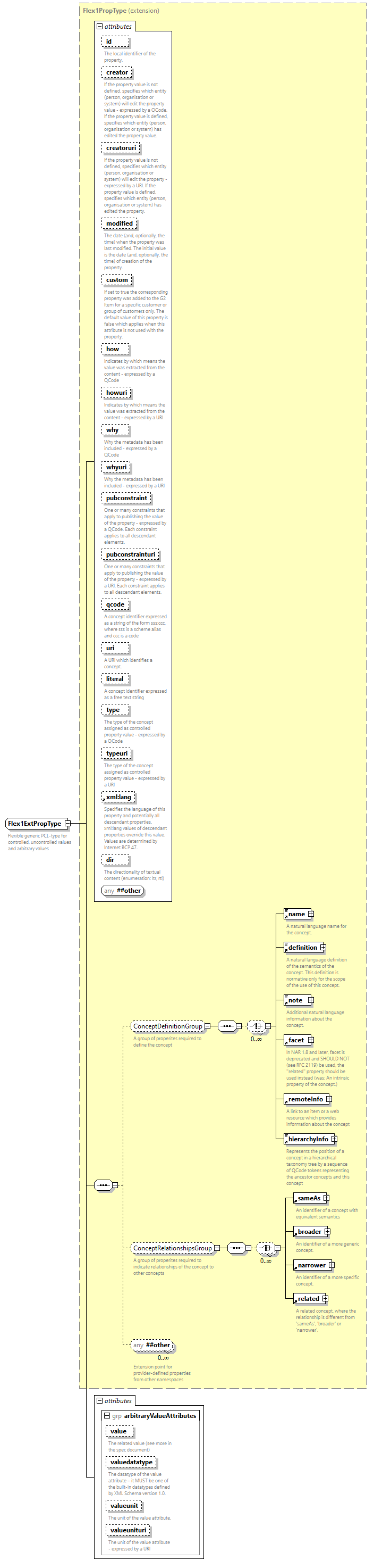 NewsML-G2_2.33-spec-CatalogItem-Power_diagrams/NewsML-G2_2.33-spec-CatalogItem-Power_p221.png