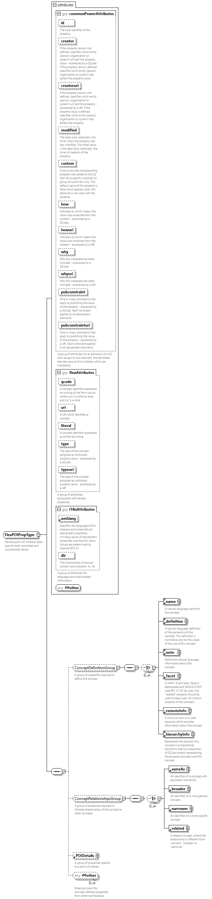 NewsML-G2_2.33-spec-CatalogItem-Power_diagrams/NewsML-G2_2.33-spec-CatalogItem-Power_p232.png