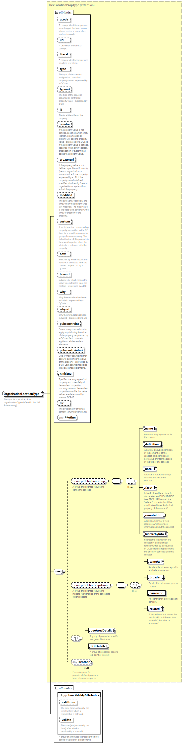 NewsML-G2_2.33-spec-CatalogItem-Power_diagrams/NewsML-G2_2.33-spec-CatalogItem-Power_p244.png