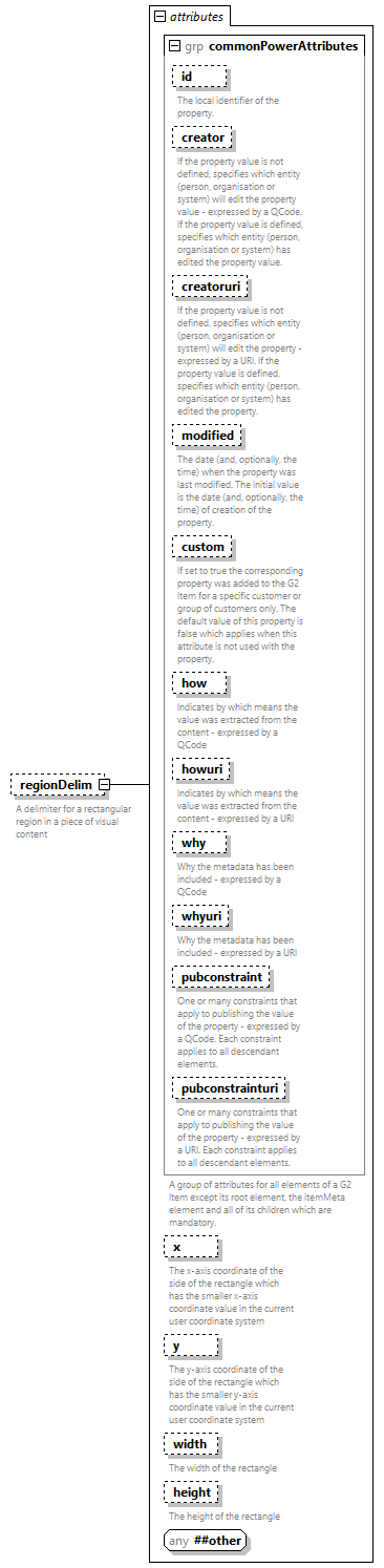 NewsML-G2_2.33-spec-CatalogItem-Power_diagrams/NewsML-G2_2.33-spec-CatalogItem-Power_p247.png