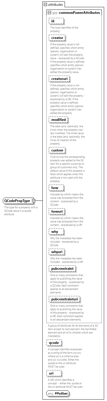 NewsML-G2_2.33-spec-CatalogItem-Power_diagrams/NewsML-G2_2.33-spec-CatalogItem-Power_p251.png