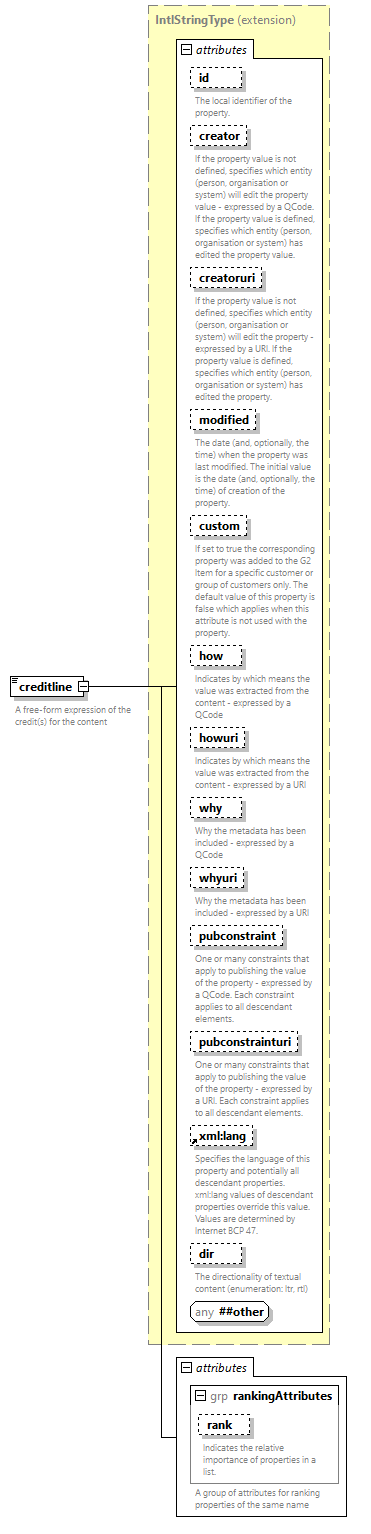 NewsML-G2_2.33-spec-CatalogItem-Power_diagrams/NewsML-G2_2.33-spec-CatalogItem-Power_p31.png