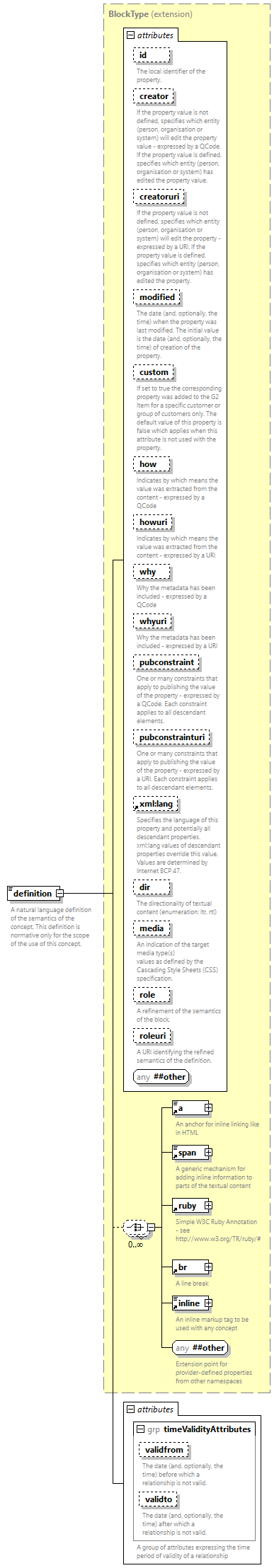 NewsML-G2_2.33-spec-CatalogItem-Power_diagrams/NewsML-G2_2.33-spec-CatalogItem-Power_p33.png