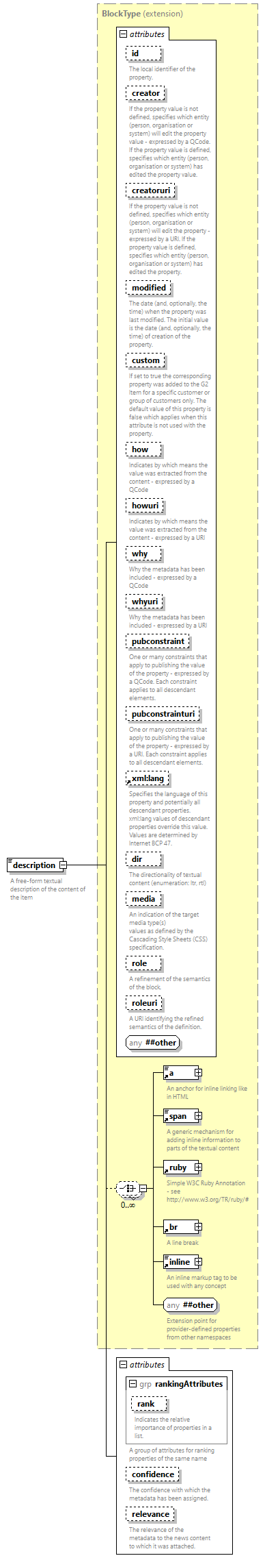 NewsML-G2_2.33-spec-CatalogItem-Power_diagrams/NewsML-G2_2.33-spec-CatalogItem-Power_p39.png