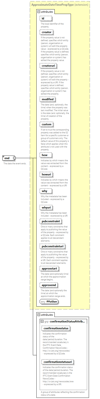 NewsML-G2_2.33-spec-CatalogItem-Power_diagrams/NewsML-G2_2.33-spec-CatalogItem-Power_p47.png