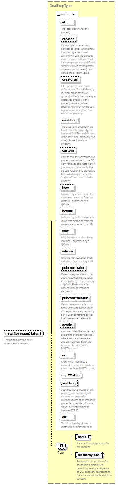 NewsML-G2_2.33-spec-CatalogItem-Power_diagrams/NewsML-G2_2.33-spec-CatalogItem-Power_p51.png