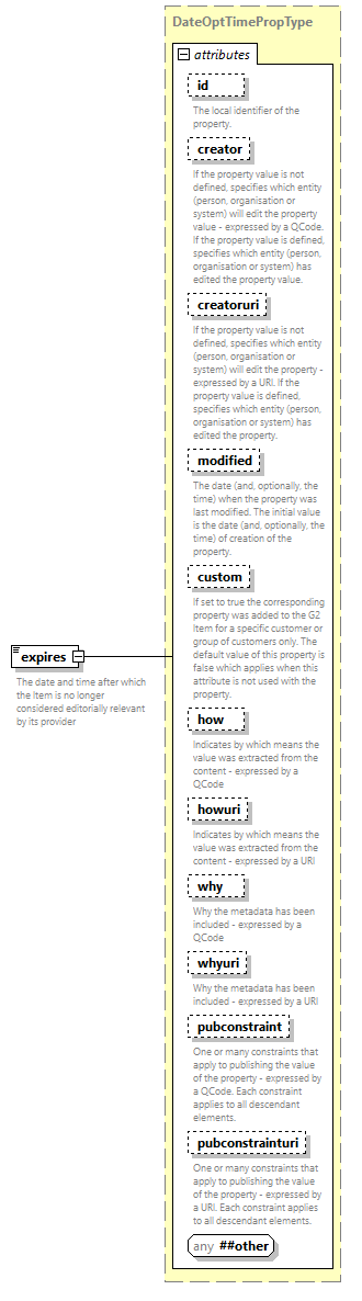 NewsML-G2_2.33-spec-CatalogItem-Power_diagrams/NewsML-G2_2.33-spec-CatalogItem-Power_p68.png