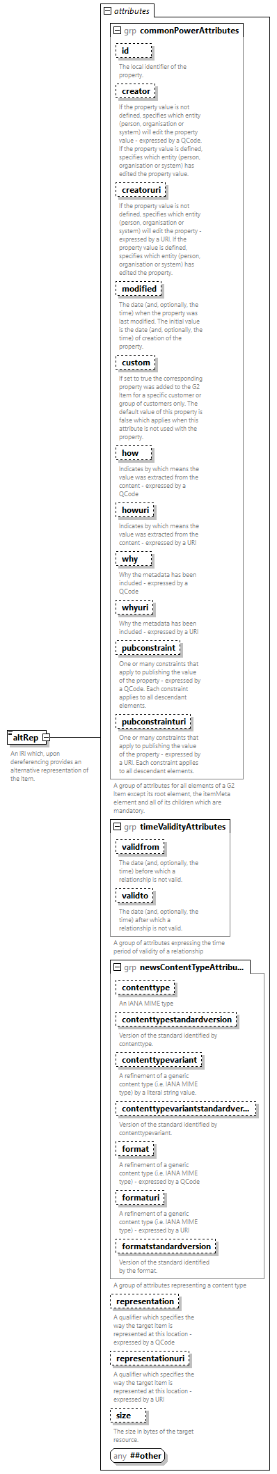 NewsML-G2_2.33-spec-CatalogItem-Power_diagrams/NewsML-G2_2.33-spec-CatalogItem-Power_p8.png