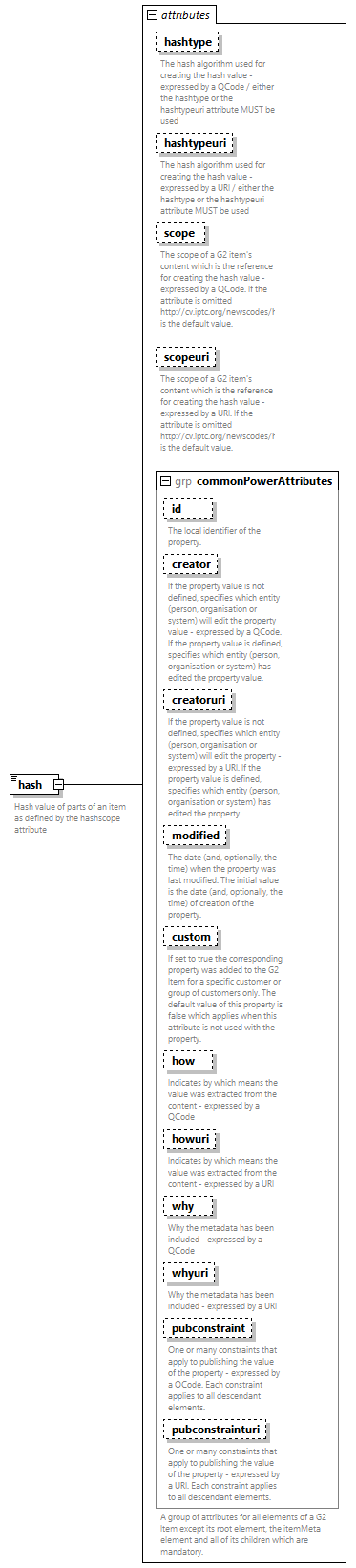 NewsML-G2_2.33-spec-CatalogItem-Power_diagrams/NewsML-G2_2.33-spec-CatalogItem-Power_p81.png