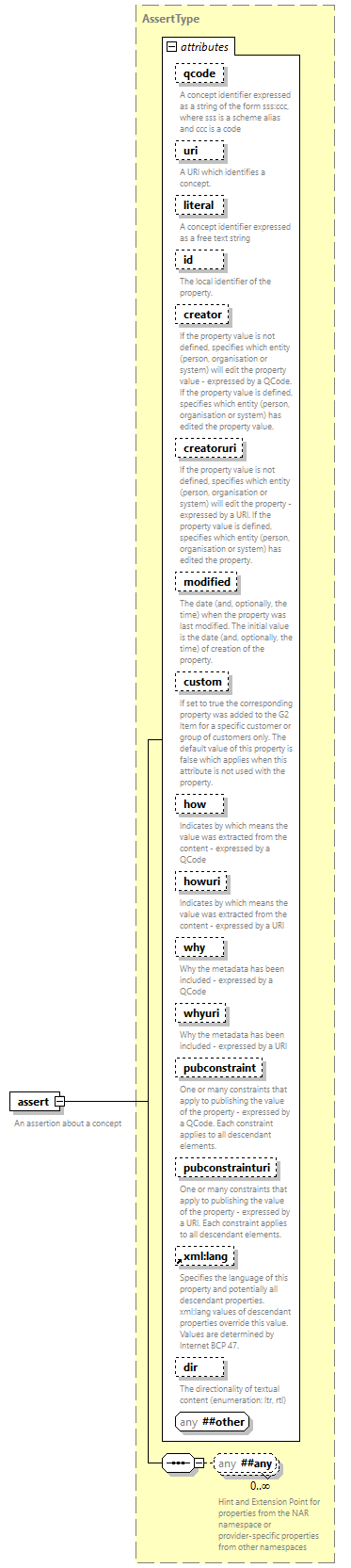 NewsML-G2_2.33-spec-CatalogItem-Power_diagrams/NewsML-G2_2.33-spec-CatalogItem-Power_p9.png