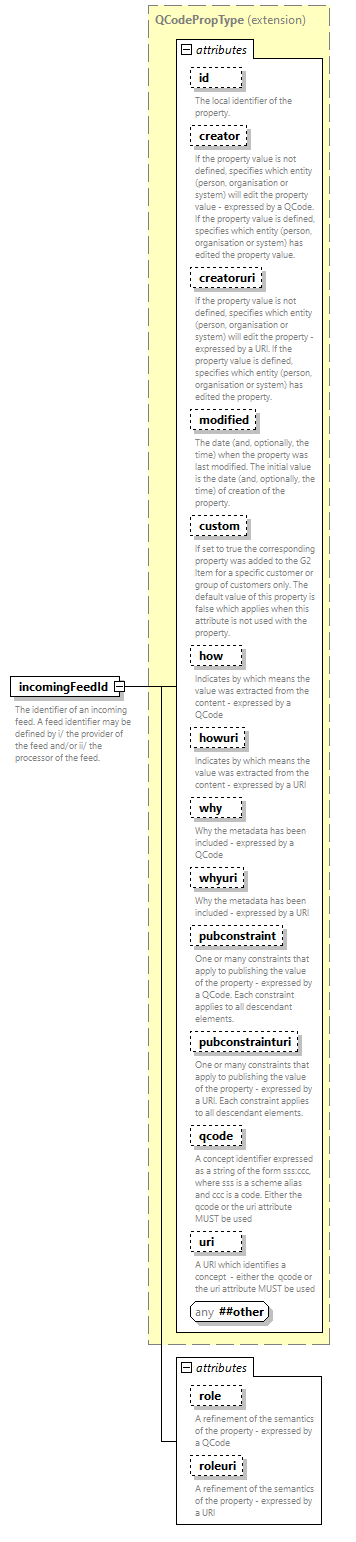 NewsML-G2_2.33-spec-CatalogItem-Power_diagrams/NewsML-G2_2.33-spec-CatalogItem-Power_p90.png