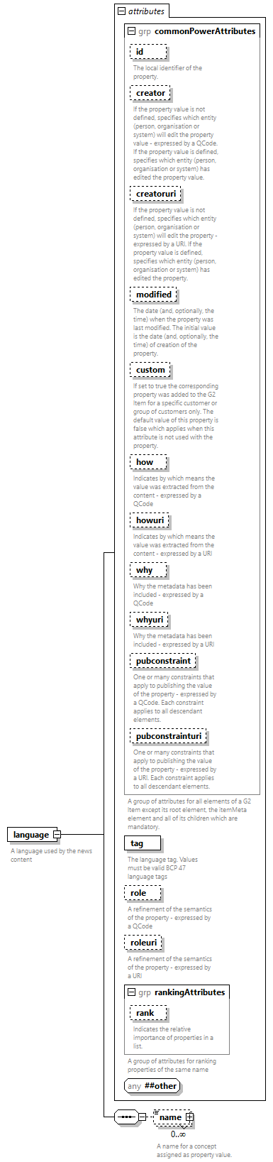 NewsML-G2_2.33-spec-CatalogItem-Power_diagrams/NewsML-G2_2.33-spec-CatalogItem-Power_p99.png