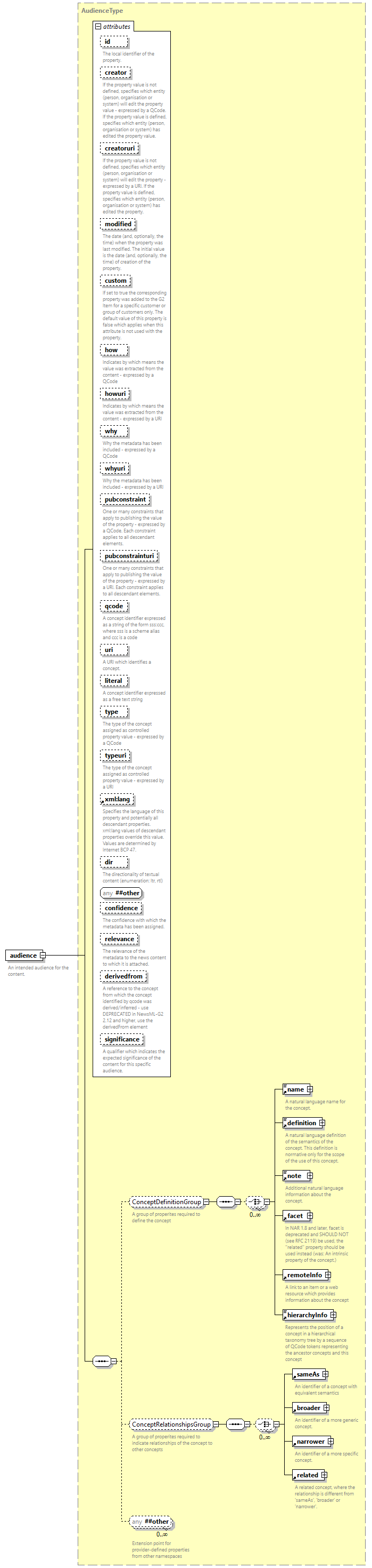 NewsML-G2_2.33-spec-KnowledgeItem-Power_diagrams/NewsML-G2_2.33-spec-KnowledgeItem-Power_p12.png