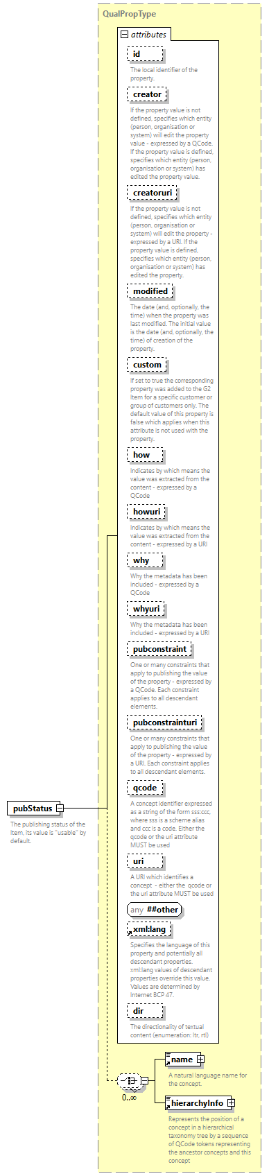 NewsML-G2_2.33-spec-KnowledgeItem-Power_diagrams/NewsML-G2_2.33-spec-KnowledgeItem-Power_p155.png