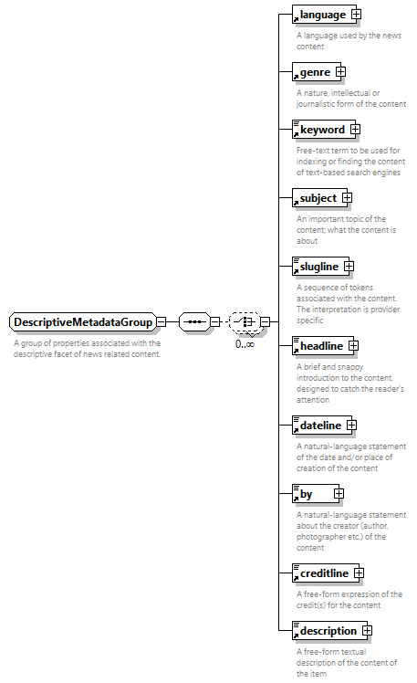 NewsML-G2_2.33-spec-KnowledgeItem-Power_diagrams/NewsML-G2_2.33-spec-KnowledgeItem-Power_p185.png