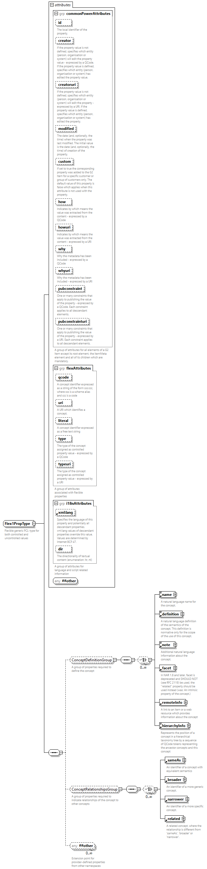 NewsML-G2_2.33-spec-KnowledgeItem-Power_diagrams/NewsML-G2_2.33-spec-KnowledgeItem-Power_p225.png