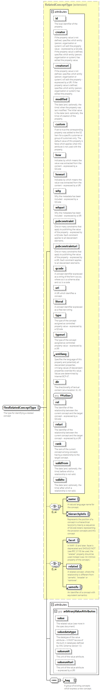 NewsML-G2_2.33-spec-KnowledgeItem-Power_diagrams/NewsML-G2_2.33-spec-KnowledgeItem-Power_p237.png