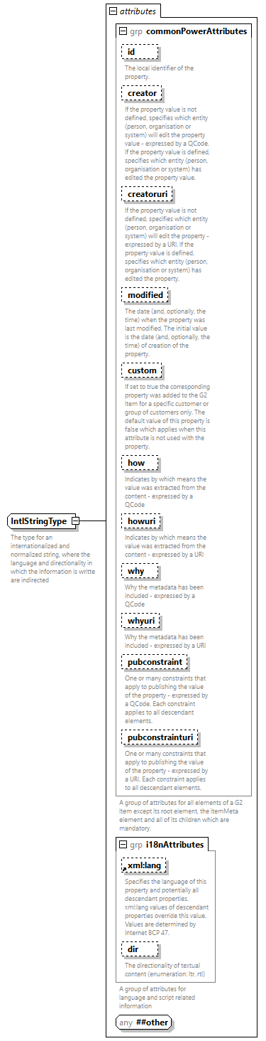 NewsML-G2_2.33-spec-KnowledgeItem-Power_diagrams/NewsML-G2_2.33-spec-KnowledgeItem-Power_p240.png