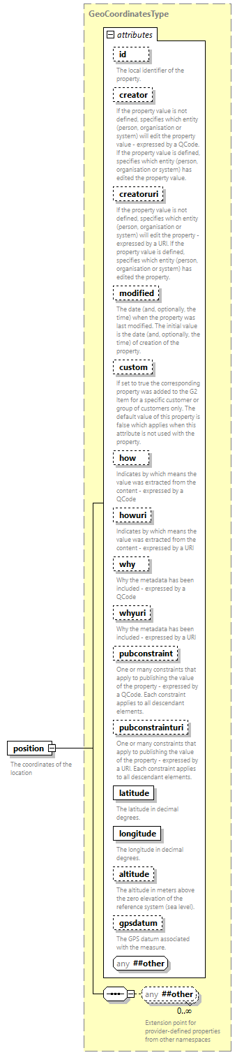 NewsML-G2_2.33-spec-NewsItem-Power_diagrams/NewsML-G2_2.33-spec-NewsItem-Power_p152.png