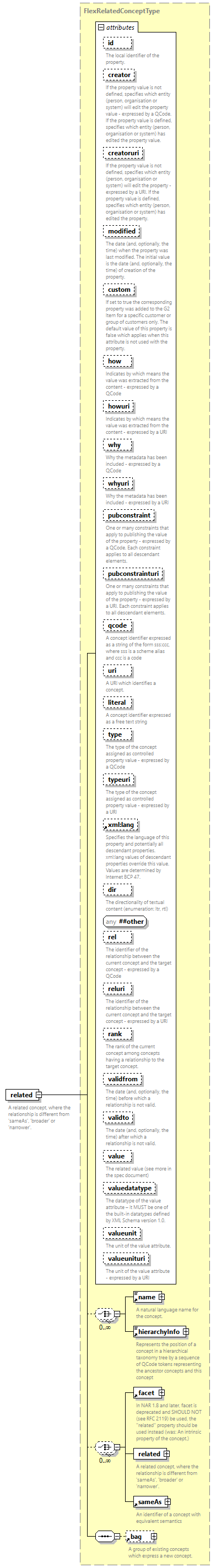 NewsML-G2_2.33-spec-NewsItem-Power_diagrams/NewsML-G2_2.33-spec-NewsItem-Power_p162.png