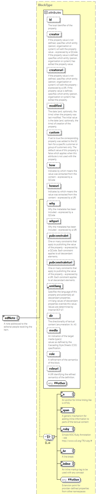 NewsML-G2_2.33-spec-NewsItem-Power_diagrams/NewsML-G2_2.33-spec-NewsItem-Power_p47.png