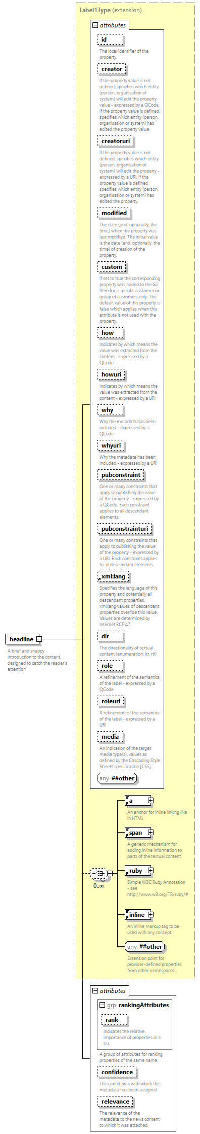 NewsML-G2_2.33-spec-NewsItem-Power_diagrams/NewsML-G2_2.33-spec-NewsItem-Power_p89.png