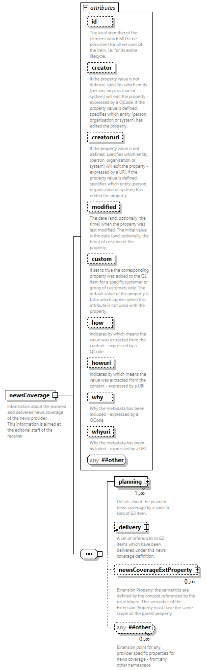 NewsML-G2_2.33-spec-PackageItem-Power_diagrams/NewsML-G2_2.33-spec-PackageItem-Power_p113.png