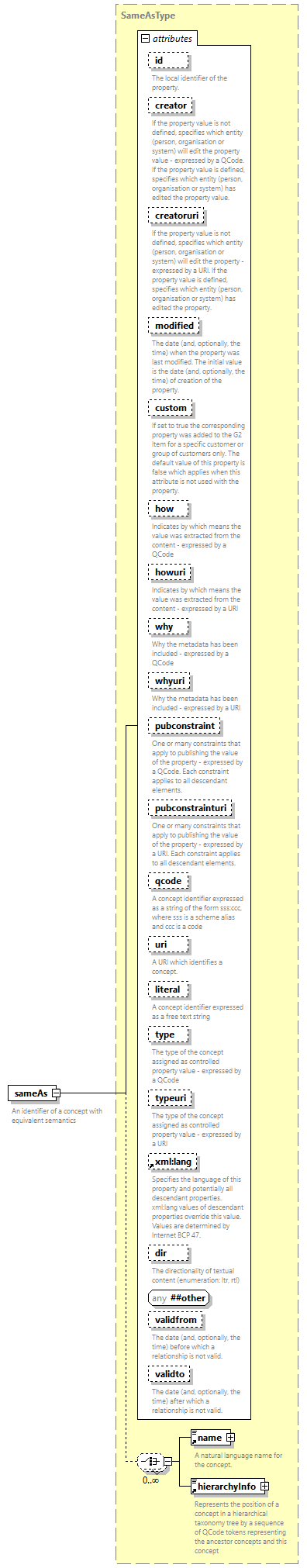 NewsML-G2_2.33-spec-PackageItem-Power_diagrams/NewsML-G2_2.33-spec-PackageItem-Power_p171.png