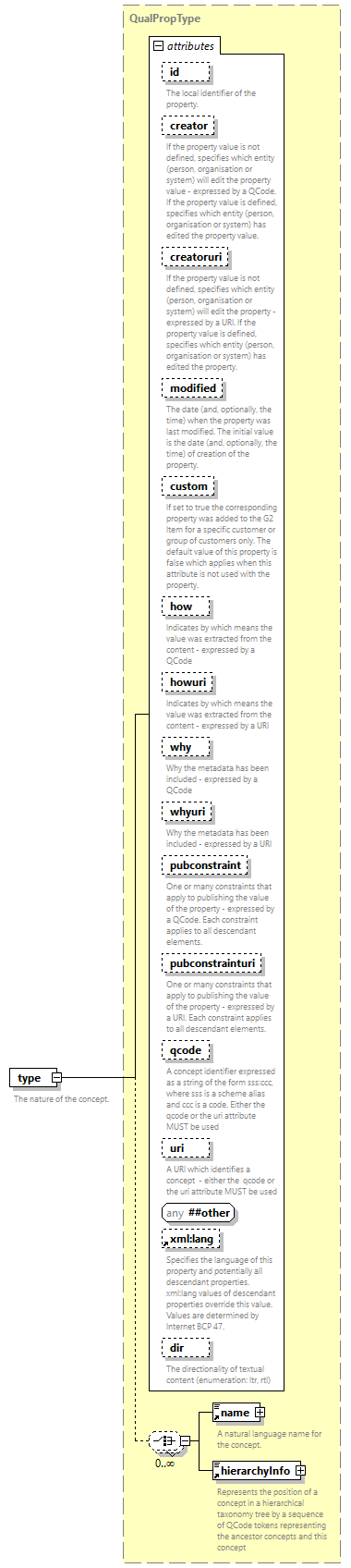 NewsML-G2_2.33-spec-PackageItem-Power_diagrams/NewsML-G2_2.33-spec-PackageItem-Power_p179.png