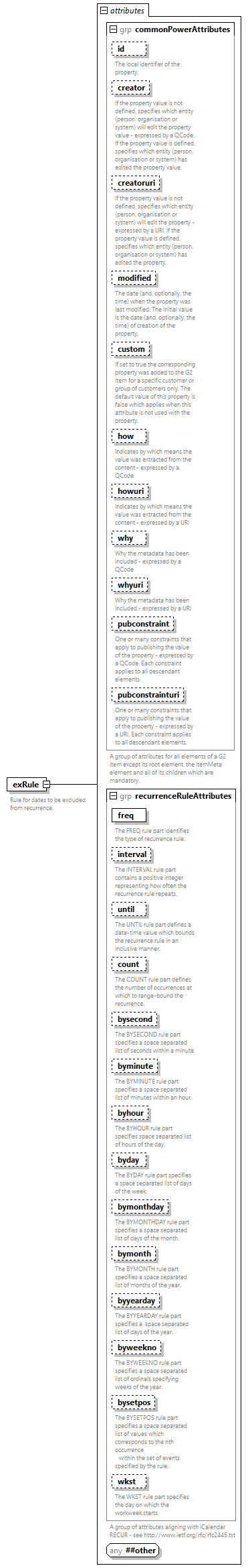 NewsML-G2_2.33-spec-PackageItem-Power_diagrams/NewsML-G2_2.33-spec-PackageItem-Power_p195.png