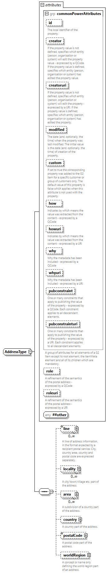 NewsML-G2_2.33-spec-PackageItem-Power_diagrams/NewsML-G2_2.33-spec-PackageItem-Power_p196.png