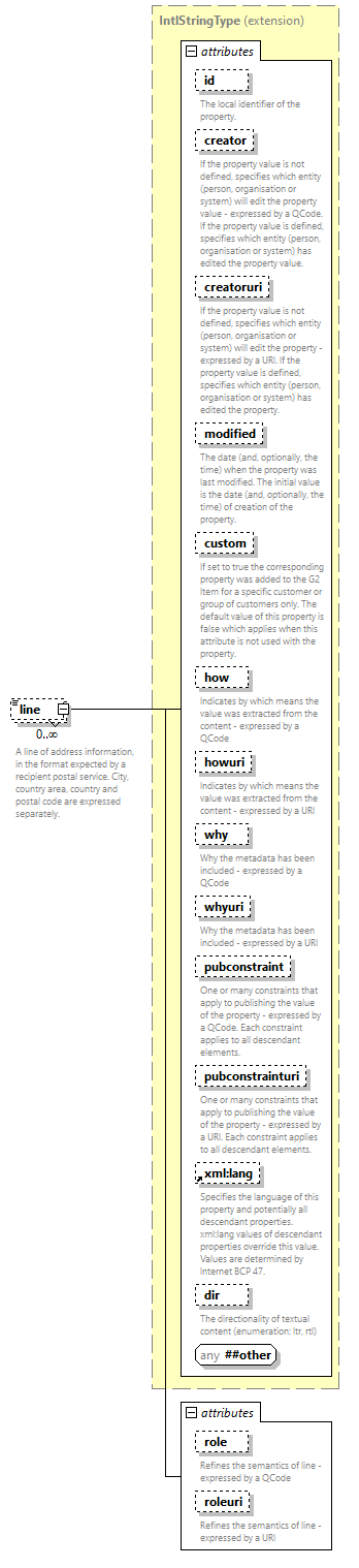 NewsML-G2_2.33-spec-PackageItem-Power_diagrams/NewsML-G2_2.33-spec-PackageItem-Power_p197.png