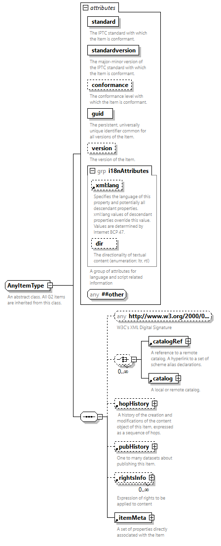 NewsML-G2_2.33-spec-PackageItem-Power_diagrams/NewsML-G2_2.33-spec-PackageItem-Power_p203.png