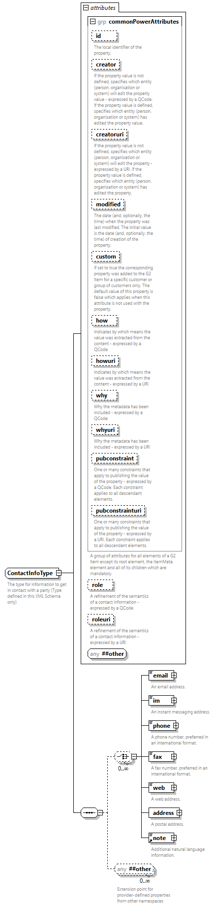 NewsML-G2_2.33-spec-PackageItem-Power_diagrams/NewsML-G2_2.33-spec-PackageItem-Power_p210.png