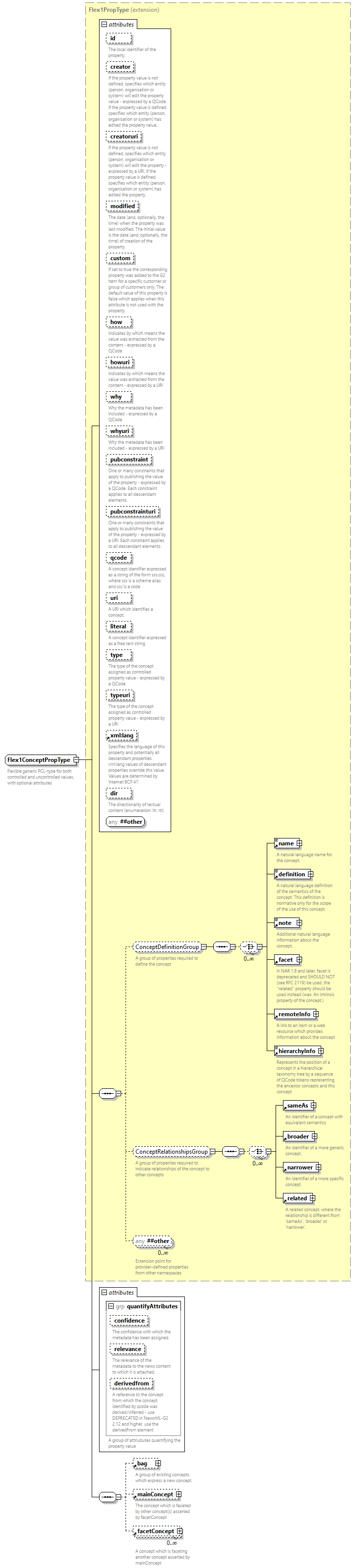 NewsML-G2_2.33-spec-PackageItem-Power_diagrams/NewsML-G2_2.33-spec-PackageItem-Power_p225.png